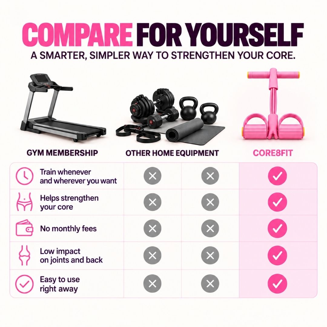 Core8Fit™ Core Trainer